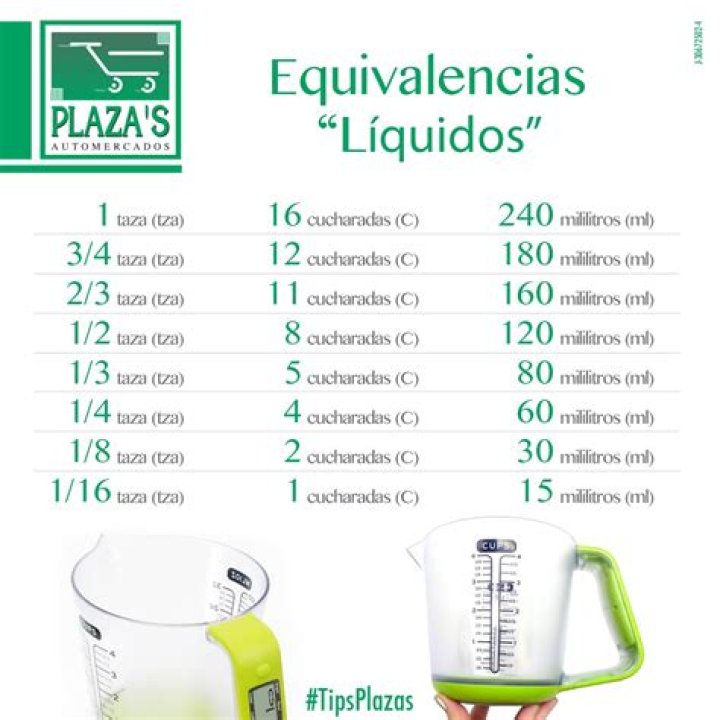 Understanding The Measurement: 1 Litro De Agua En Tazas