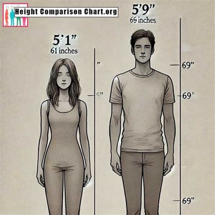 Exploring The Unique Dynamics Of 5'1 And 5'9 Height Difference