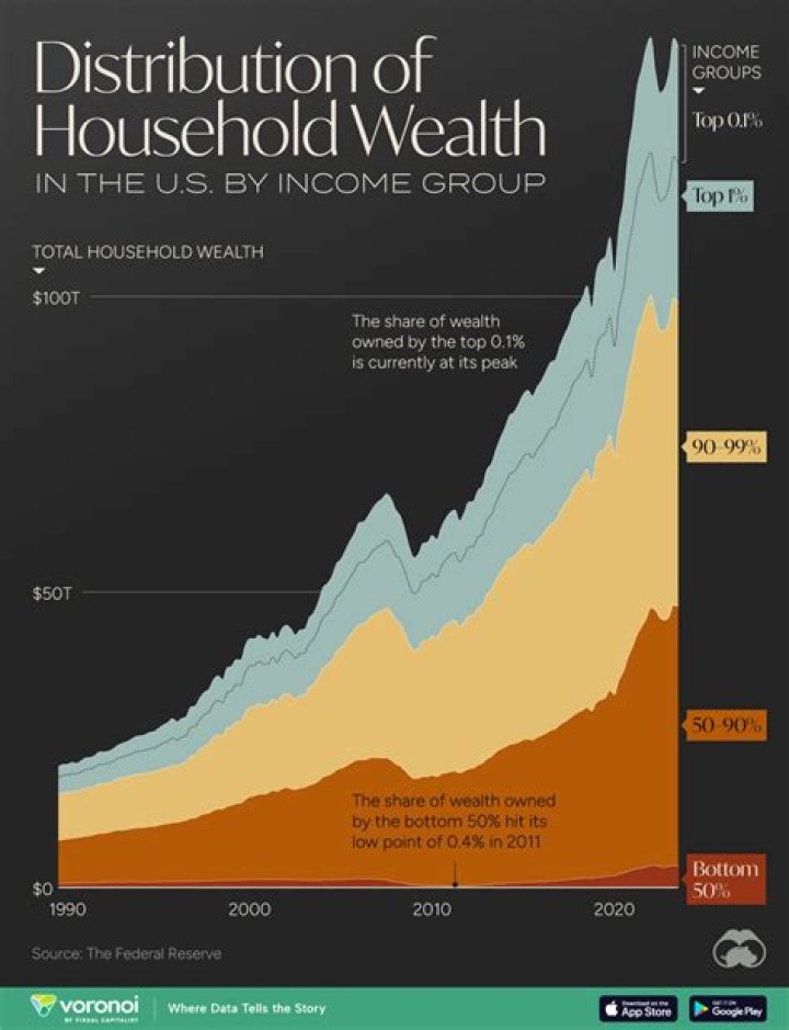 A Look Into His Projected Wealth In 2024