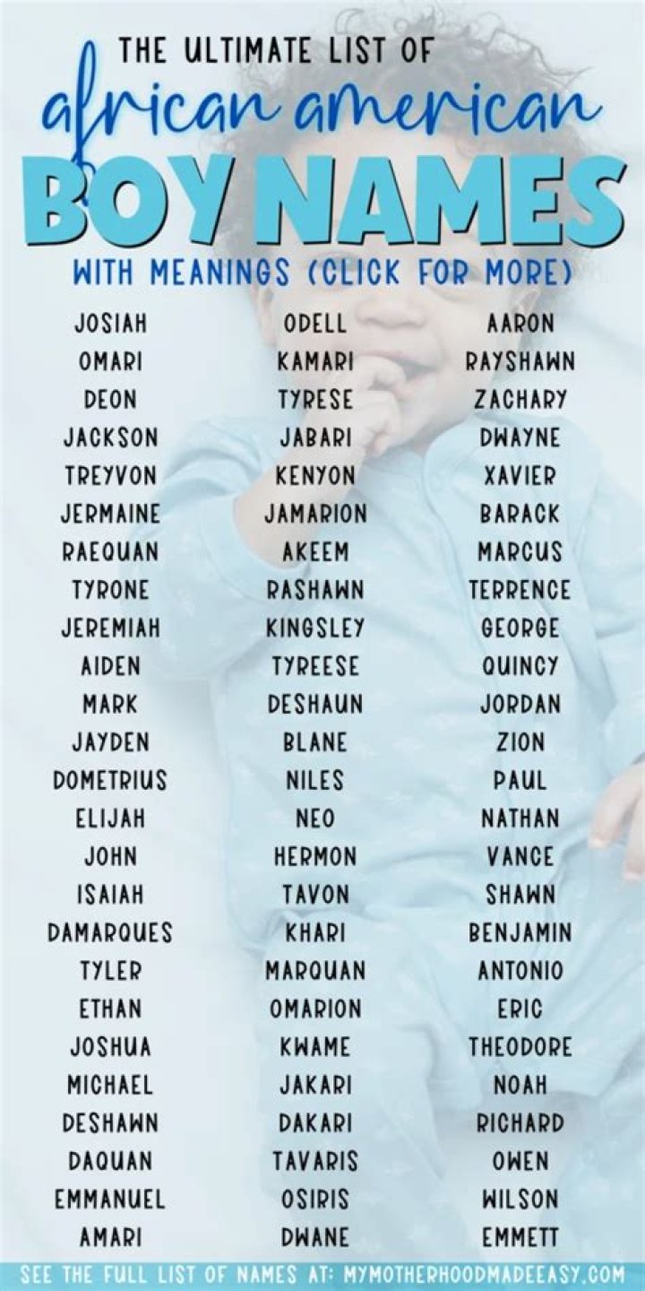 A Cultural Exploration Of African American Male Names