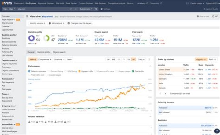 Unlocking SEO Success With Ahrefs Google Position Checker