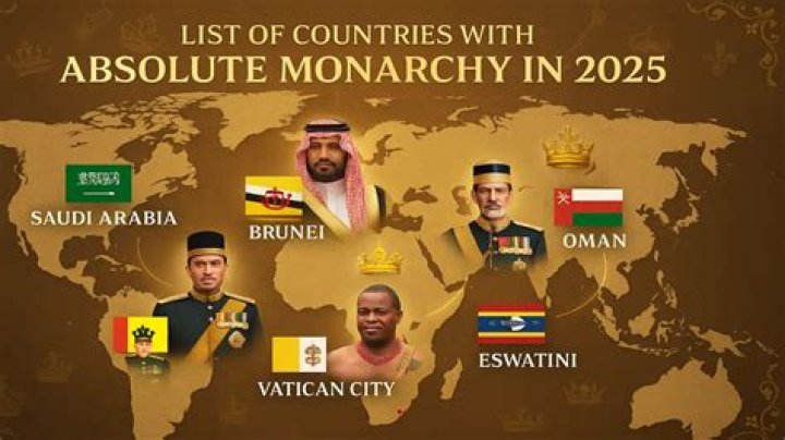 Exploring The Landscape Of Autocratic Monarchy Countries