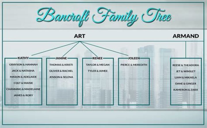 The Intriguing Journey Of The Bancroft Family Tree
