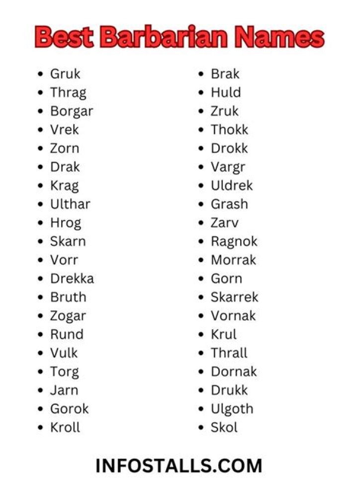Unleashing The Power: The Best Barbarian Names