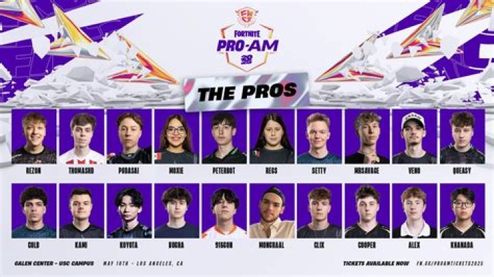 Creative And Catchy Pro-Am Team Names For Your Next Event