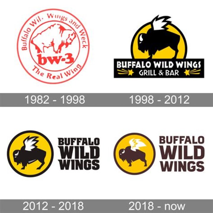 Buffalo Wild Wings Cody Rhodes: A Flavorful Fusion Of Wrestling And Wings