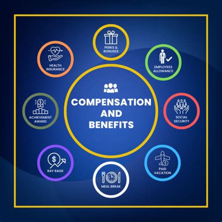 Extensive Compensation After 60 Days: A Comprehensive Guide