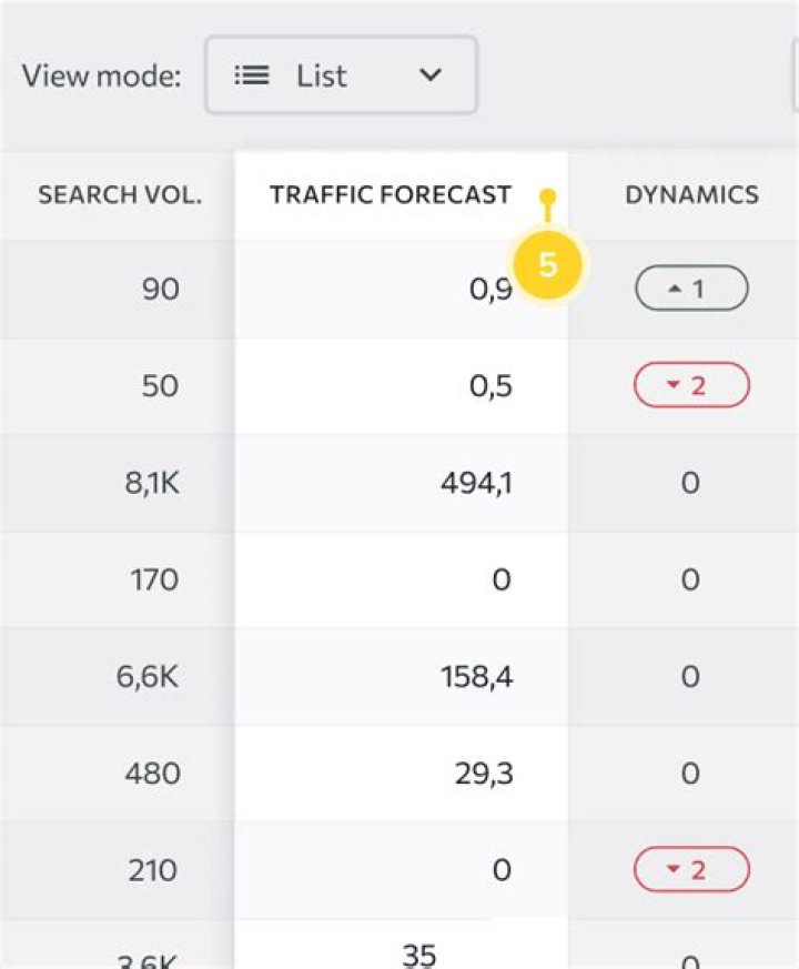 Unlocking Online Presence: The Power Of Daily Ranking Checker