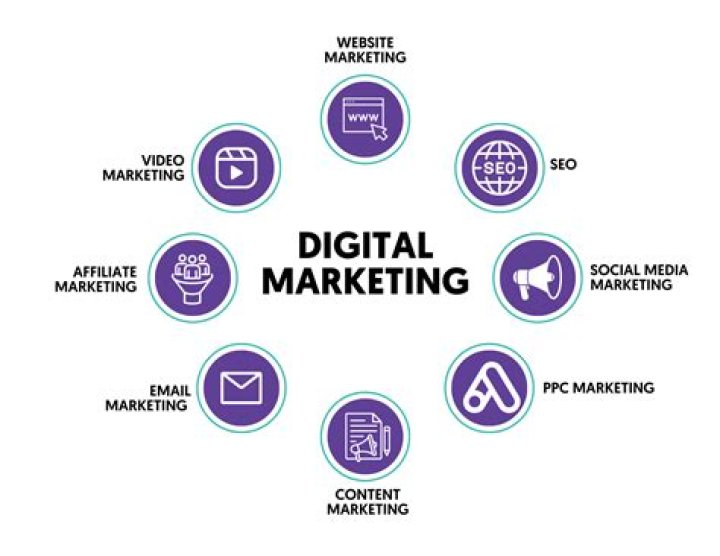 Dan Mitnick: The Maven Of Digital Marketing
