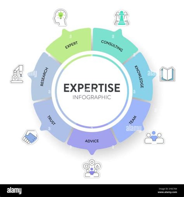 Discover The Expertise Of Gabriel Mann Partners