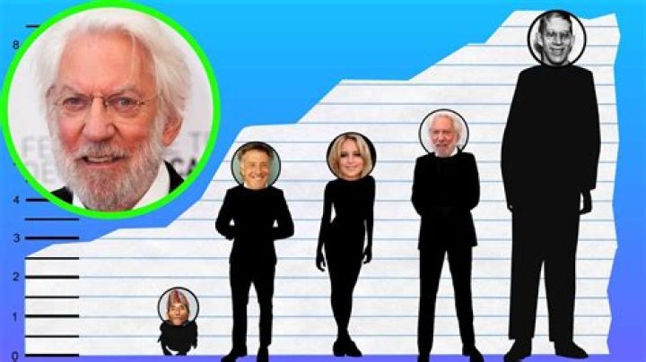 Unraveling The Enigma Of Donald Sutherland's Height