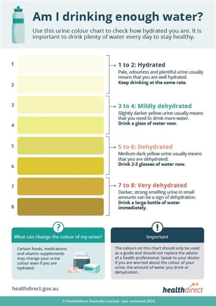 Essential Guide To Drinking Water: Your Guide To Healthy Hydration