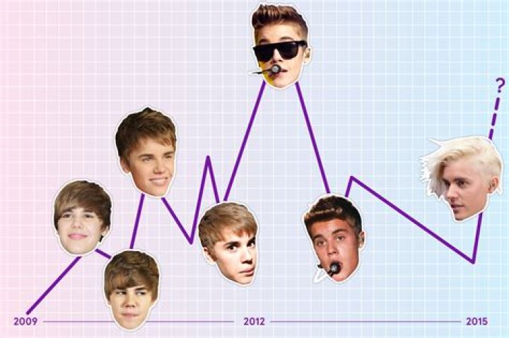 Exclusive Coverage: The Rise Of Justin Bieber