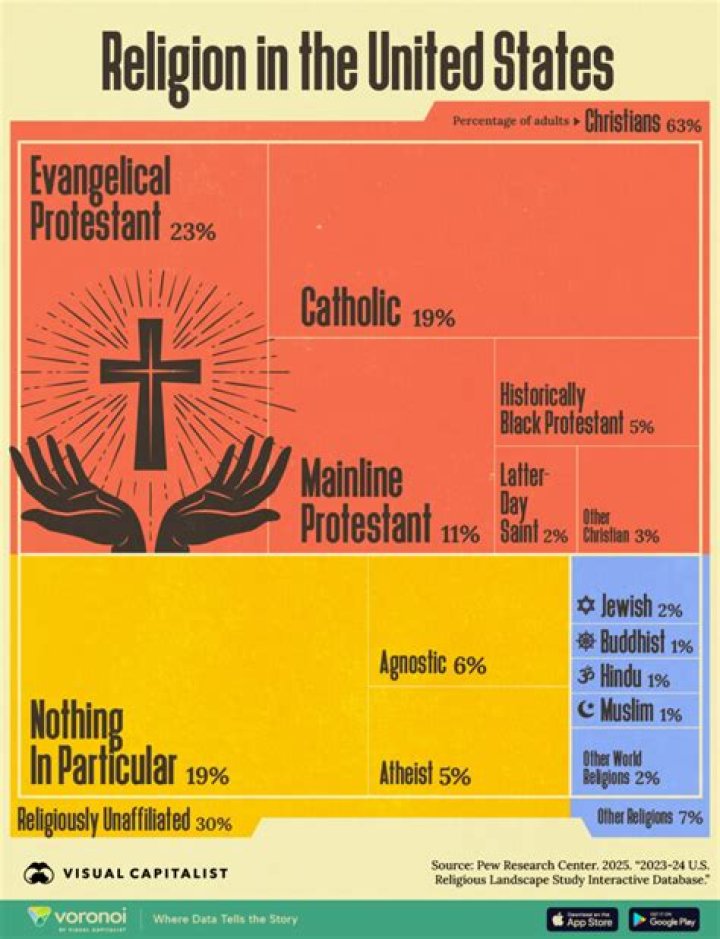 Explore The Diverse Religious Landscape Of Bellingham