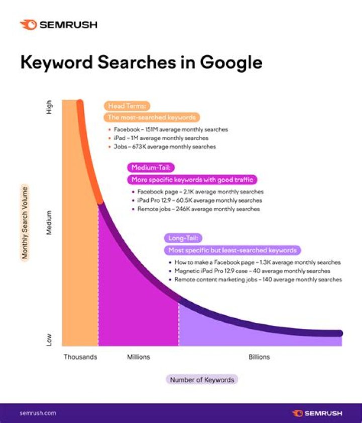 Mastering The Art Of Finding Google Position For Keywords