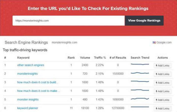 Unlocking The Secrets To Free Google Ranking