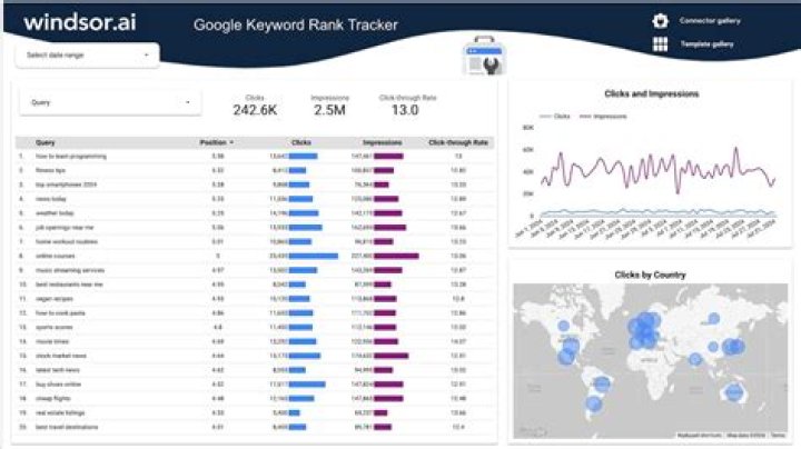 Unlocking Insights: Google API For Keyword Ranking