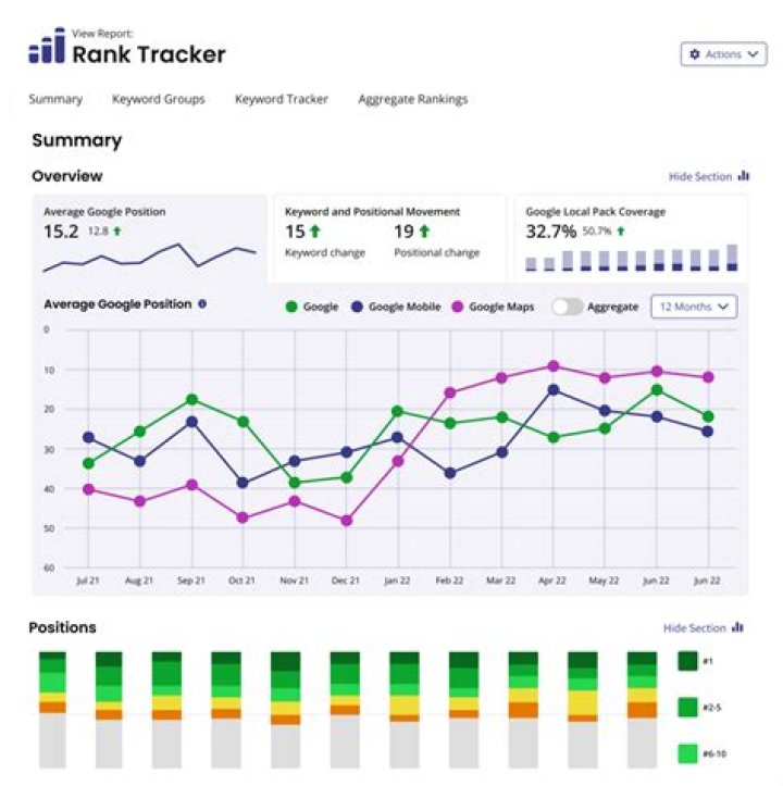 Unlocking The Secrets Of Google Rank Tracking Free
