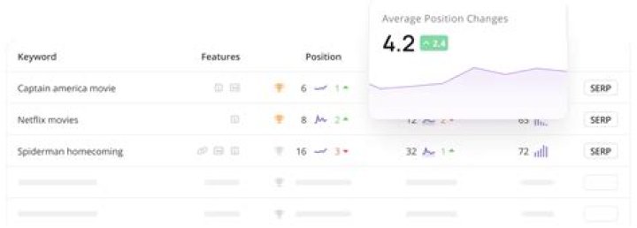 Unveiling The Secrets Of Effective Google Rankings Tracker