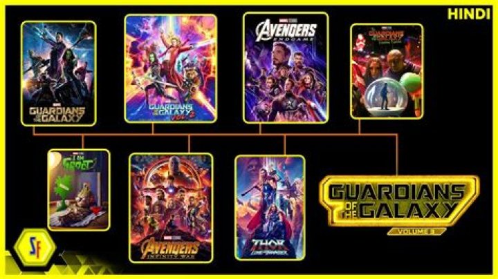 Exploring The Guardians Of The Galaxy Order: A Cosmic Journey