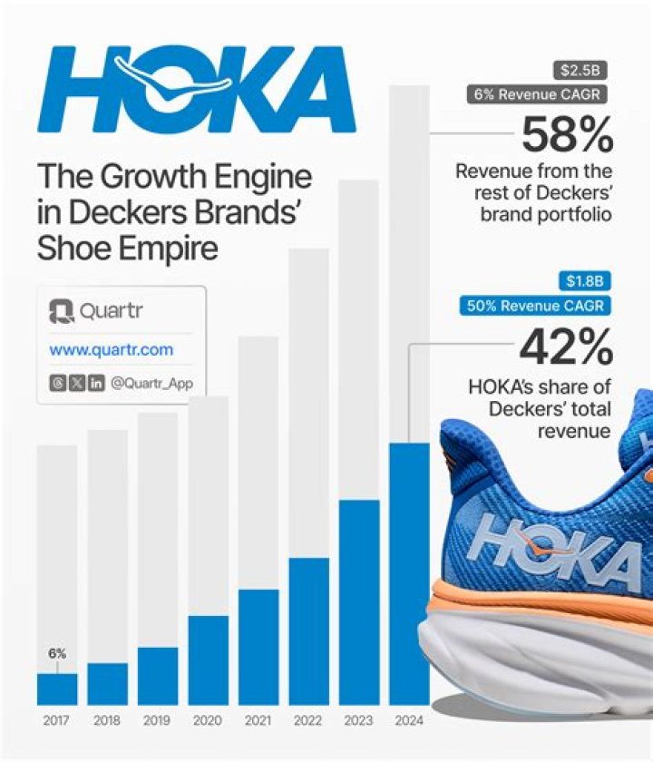 Elevate Your Stature With Hoka Height Increase: Discover The Benefits And Options