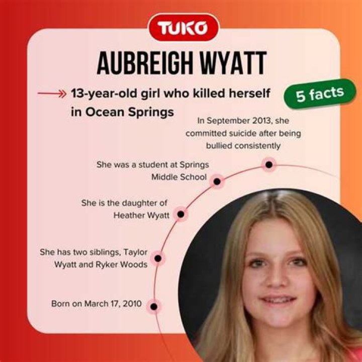 Unveiling The Height Of Aubreigh Wyatt: How Tall Is She?
