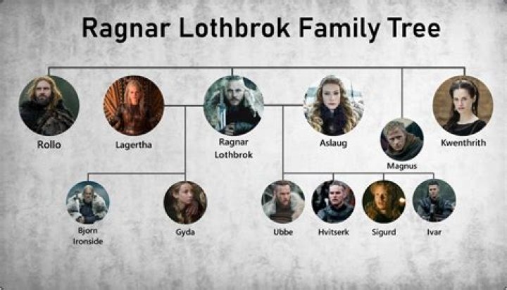 Unveiling The Height Of A Legend: How Tall Is Ragnar Lothbrok?
