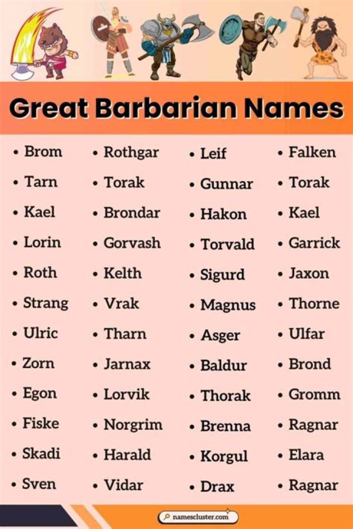 Unleashing The Wild: A Guide To Human Barbarian Names