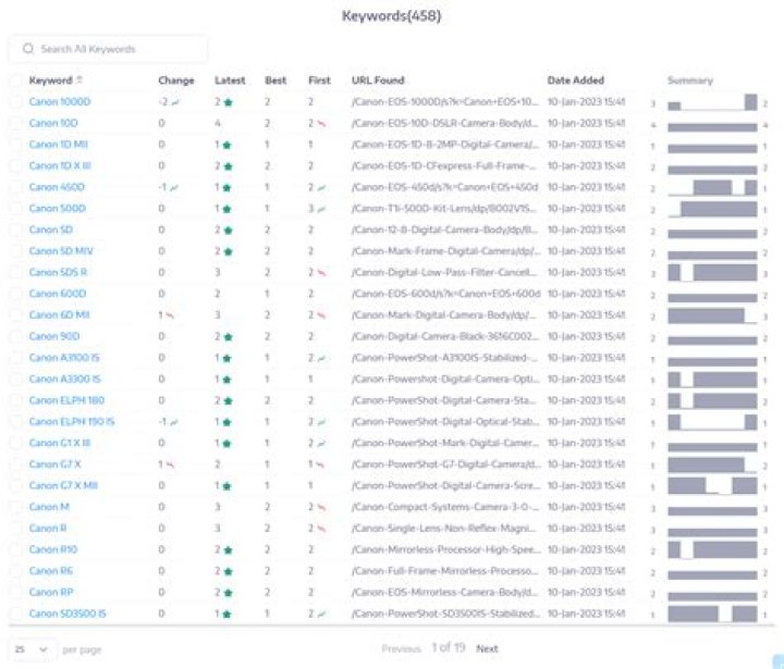 Is SERPs Good For Mobile Keyword Tracking?