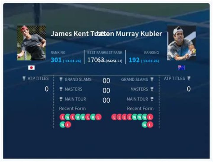 Jason Kubler's Current Tennis Ranking And Career Highlights