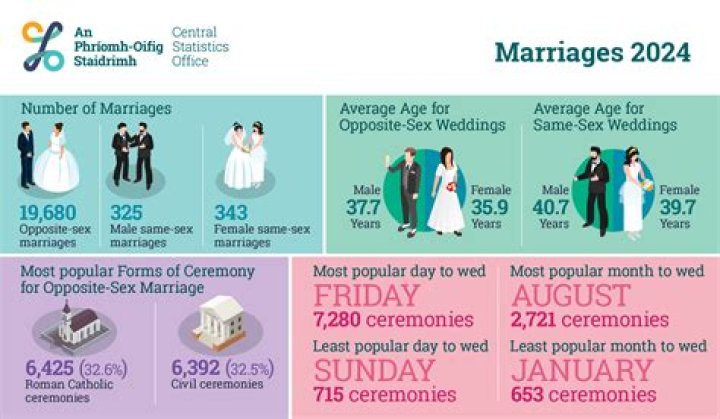 Johnny Carson's Marital History: Wives And Marriages