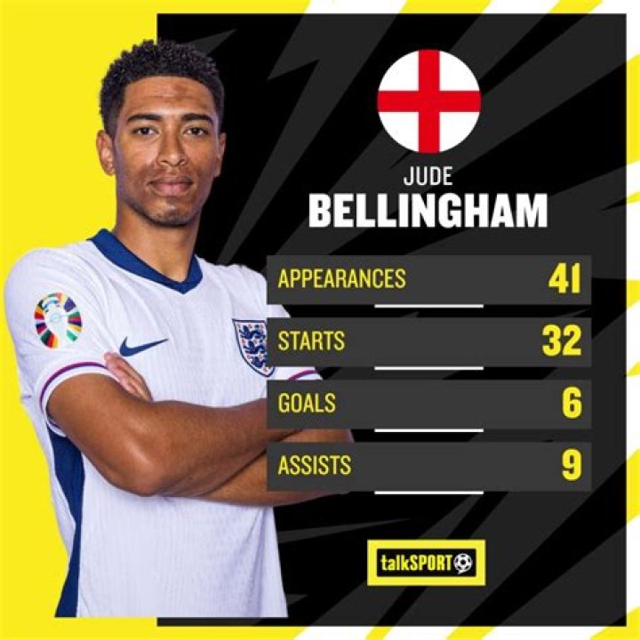 Jude Bellingham: The Rise Of A Bromsgrove Star