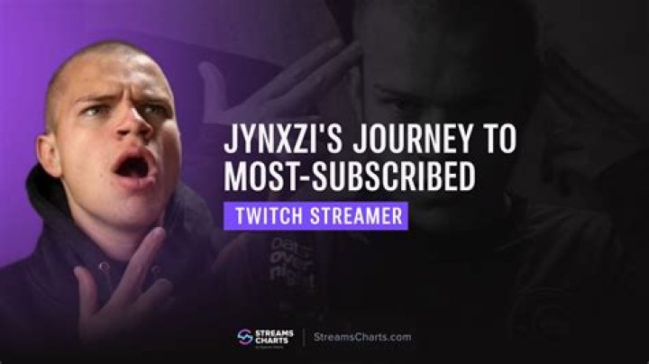 Unveiling The Mystique Of Jynxzi: A Deep Dive