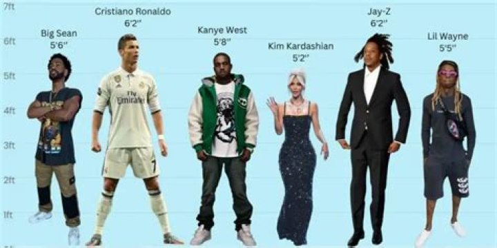 Discovering Kanye West's Height: The Man Behind The Legend