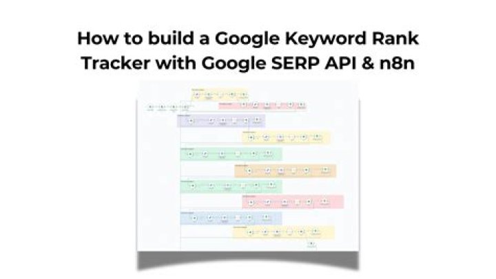 Unlocking The Secrets Of Keyword Rank SERP