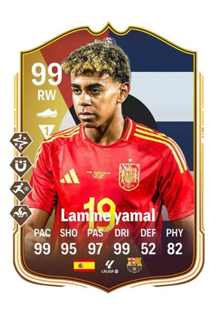 Discovering The Fascinating Height Of Lamine Jamal