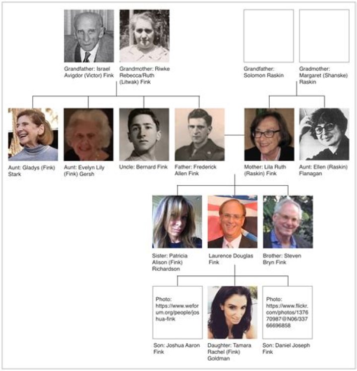 Larry Fink: A Journey Through Ancestry And Heritage