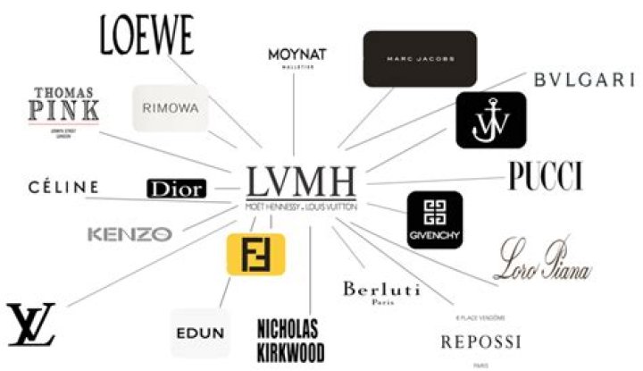 LVMH: The Pinnacle Of Luxury And Innovation
