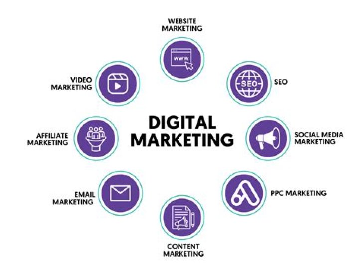 Meet Josh Burkard, The Digital Marketing Maestro