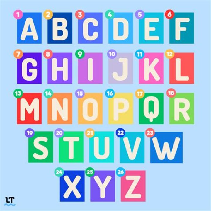 The Ultimate Guide To Exploring The Middle Of The Alphabet