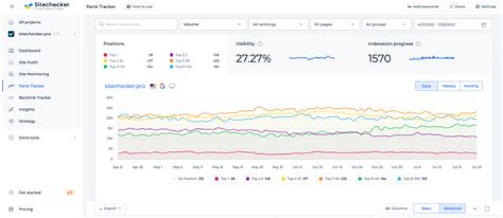 Unlocking The Power Of A Mobile Rank Checker