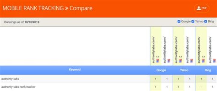 Unlocking Success: The Essential Guide To Mobile Rank Tracking Software