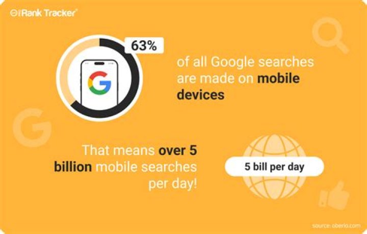 Unlocking Insights With A Mobile Ranking Report