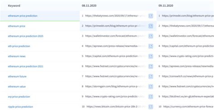 Unleashing The Power Of Mobile SERP Tracker: A Comprehensive Guide