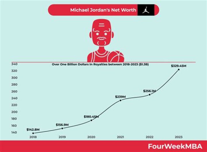 Montana Jordan's Net Worth In 2024: A Comprehensive Analysis