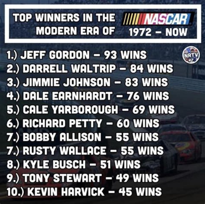 Chasing Victory: The Legends Behind The Most Wins In NASCAR History