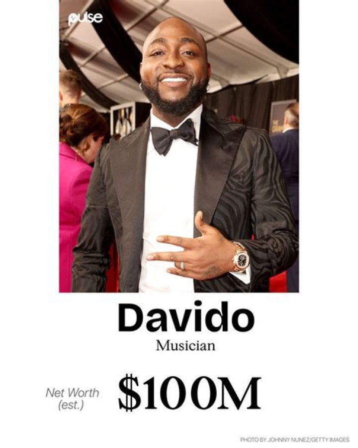 The Remarkable Net Worth Of Davido: A Deep Dive Into His Wealth