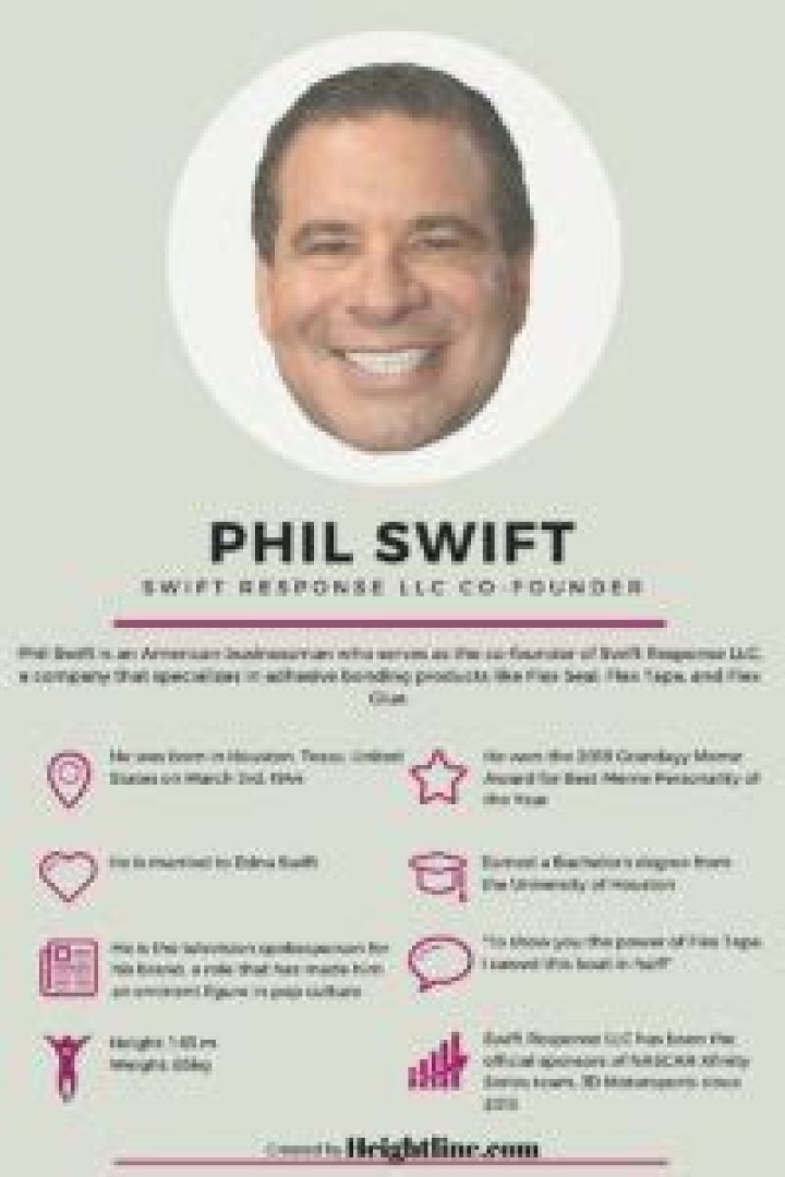 Phil Swift Dead
