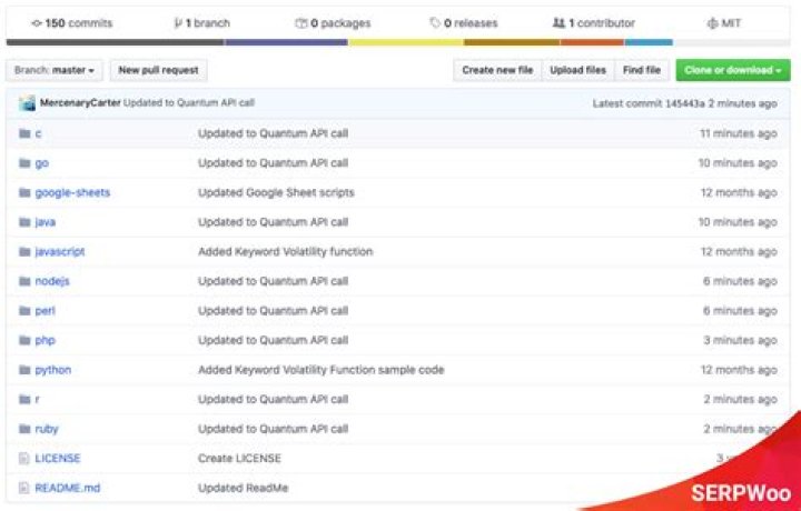 Unleashing The Power Of Rank Tracking API For SEO Success