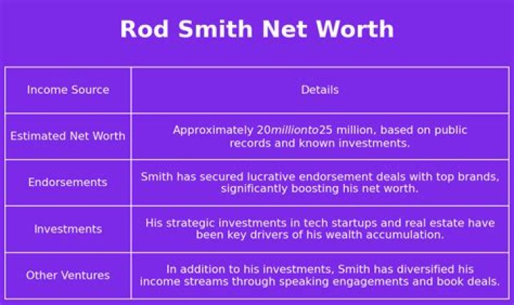 The Ultimate Guide To Rod Smith's Net Worth: Breaking Down The Numbers